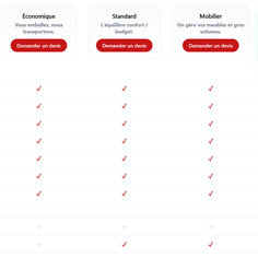 Comparatif des formules de déménagement